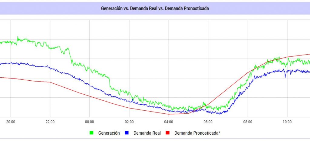 datos2