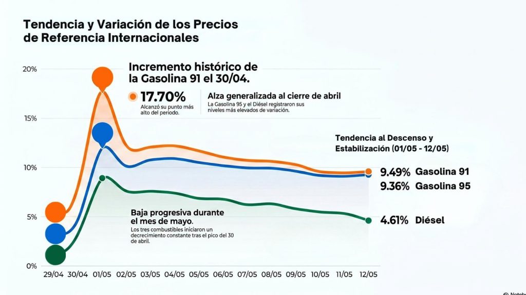 Comportamiento de Precios Mayo 2026