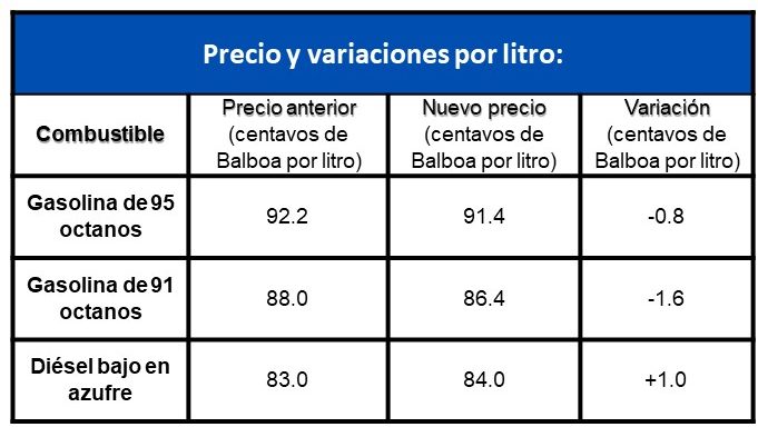 Cuadro oficial de precios máximos y variaciones por producto y ubicación